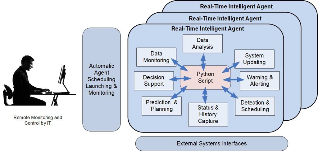 ISOM Intelligent Agents