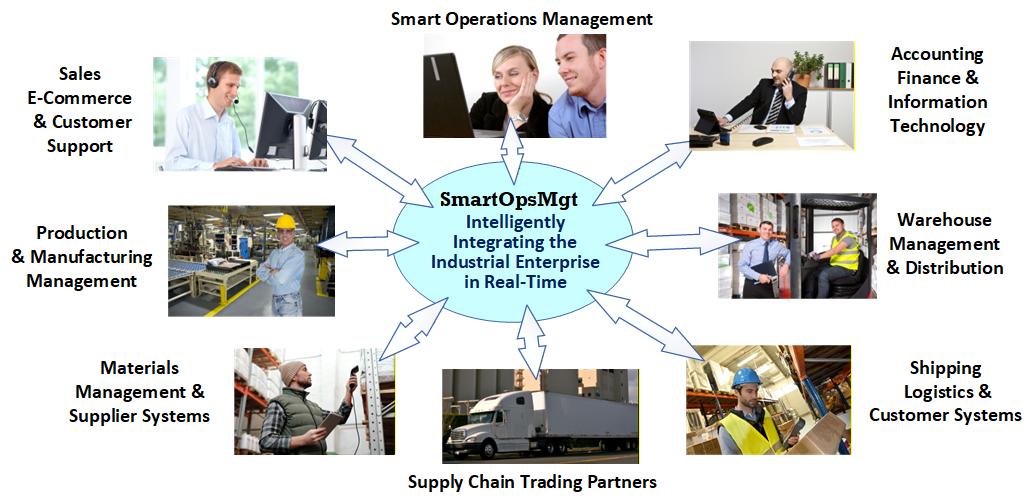 Enterprise Integration