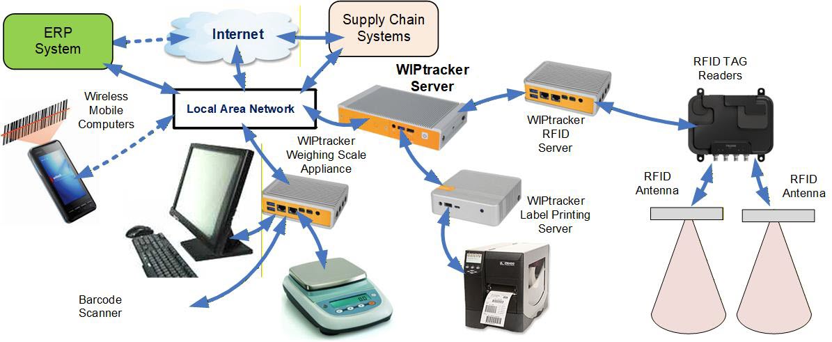 On-Demand Barcode Labeling