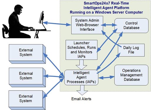 MilramX Control
